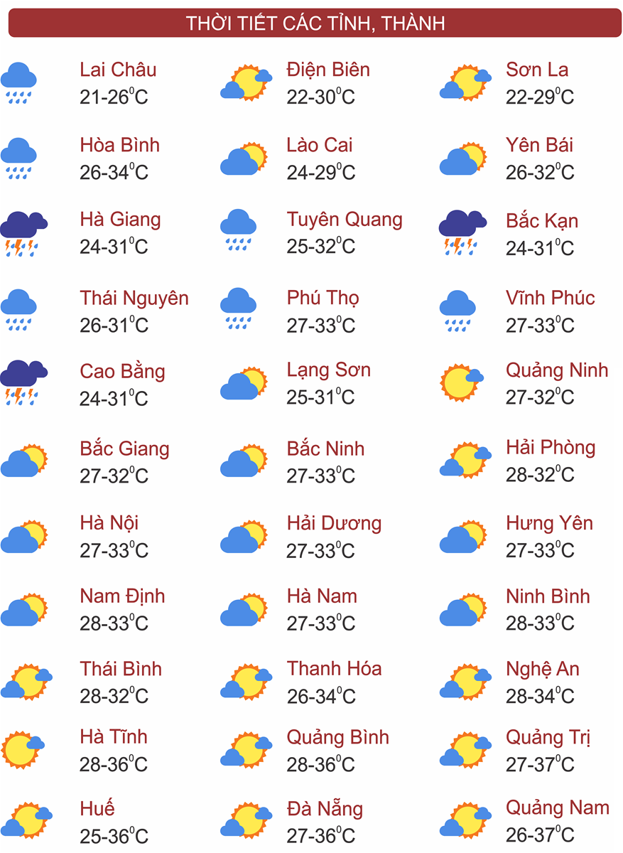 Thời tiết ngày 24/8: Mưa dông Bắc Bộ có xu hướng giảm dần