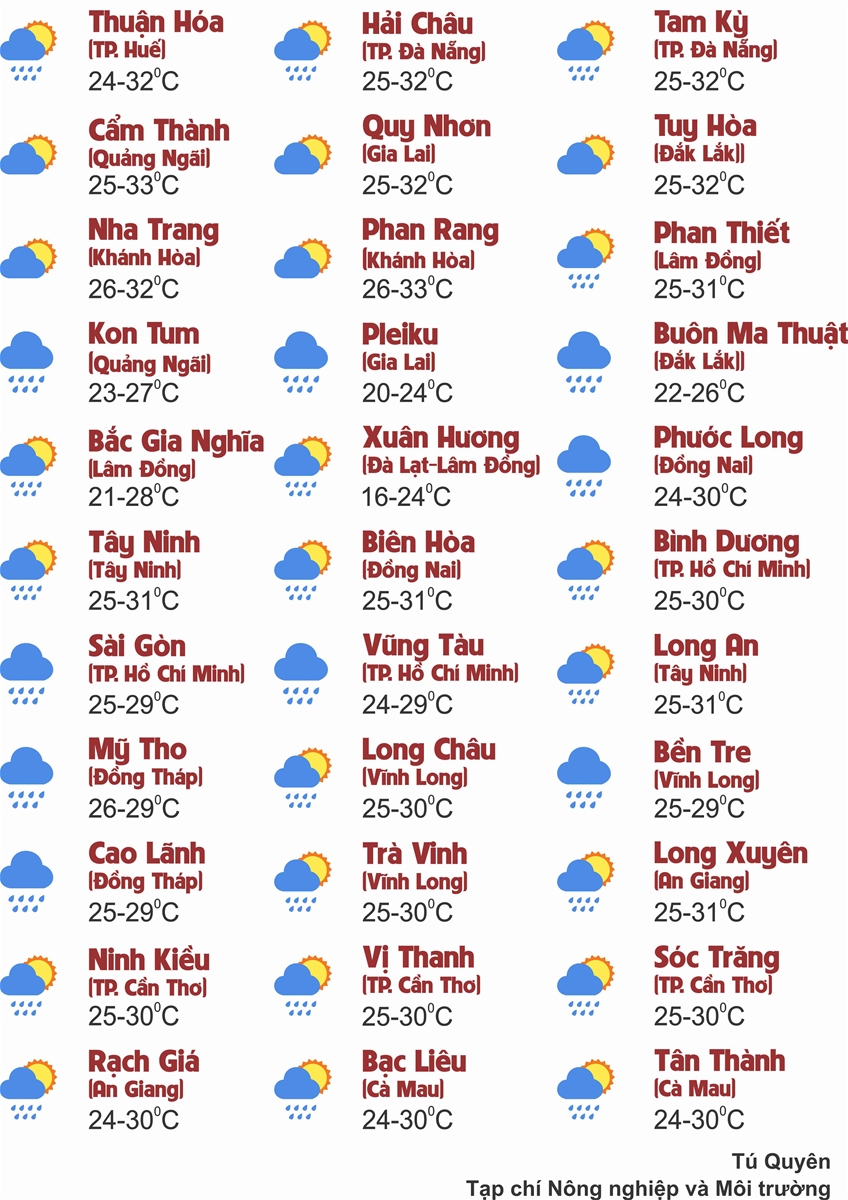 Thời tiết ngày 24/8: Ảnh hưởng của bão số 5, khu vực đồng bằng Bắc Bộ, Huế - Quảng Trị mưa rất to