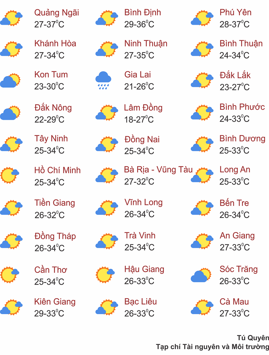 Thời tiết ngày 24/8: Mưa dông Bắc Bộ có xu hướng giảm dần