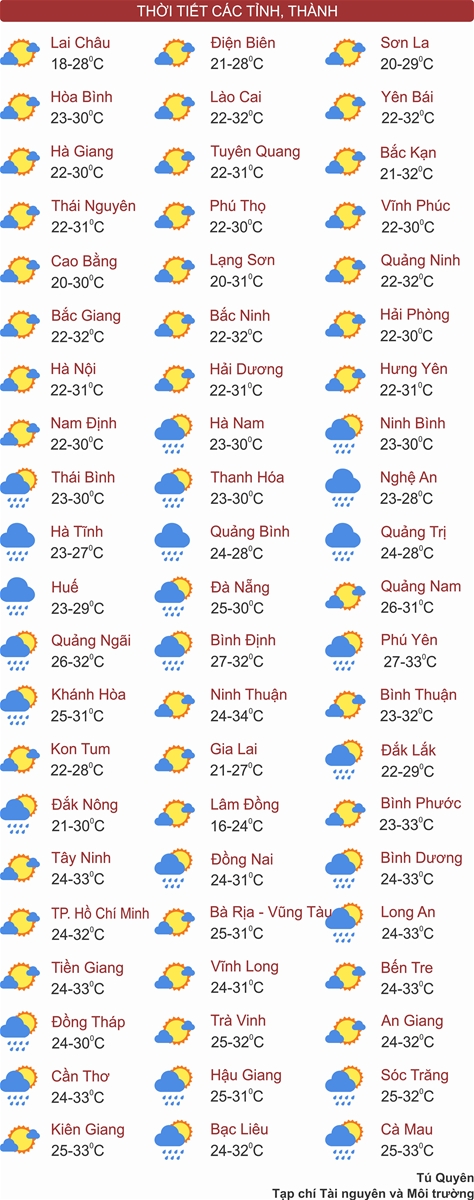 Hà Nội mát dịu, Trung Bộ giảm mưa