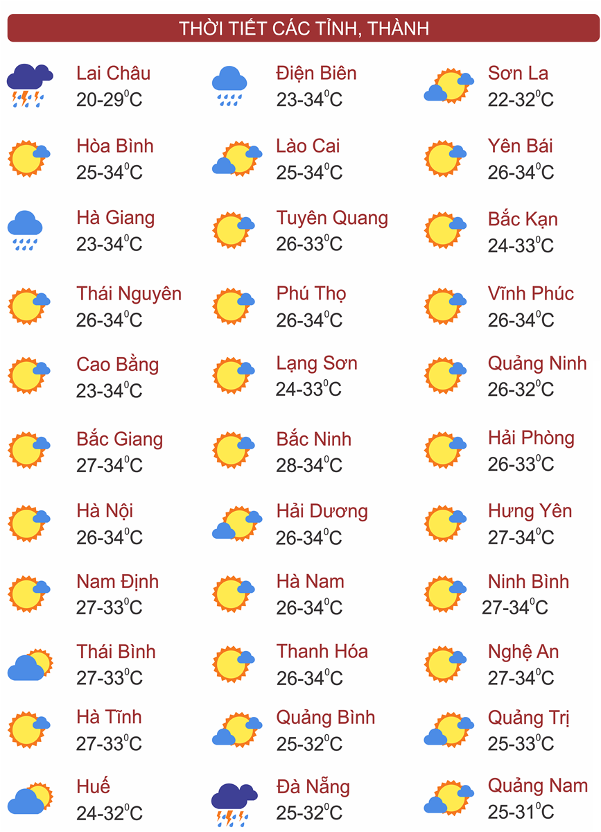 Thời tiết ngày 24/9: Bắc Bộ có nơi nắng nóng gay gắt, Tây Nguyên và Nam Bộ mưa dông