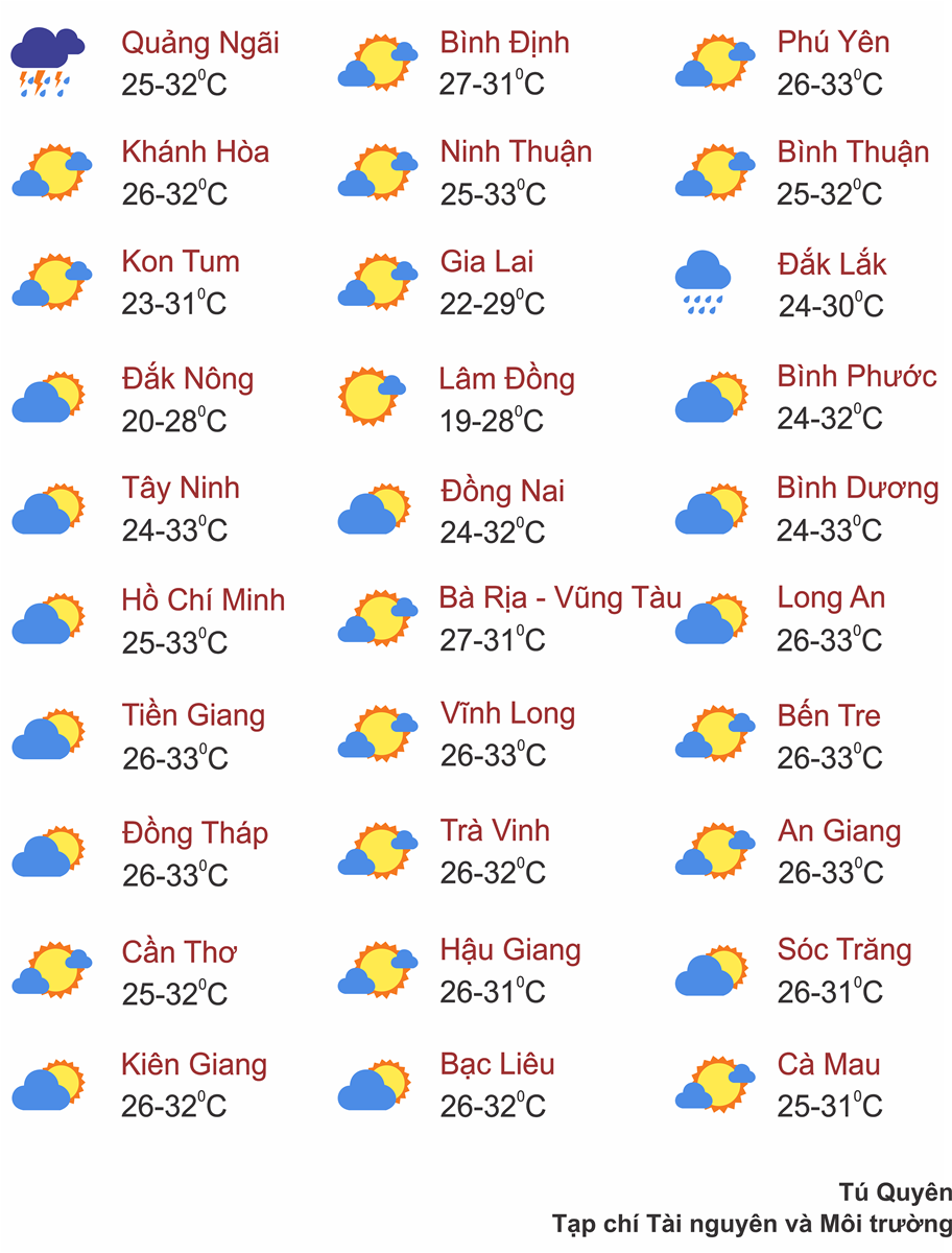 Thời tiết ngày 24/9: Bắc Bộ có nơi nắng nóng gay gắt, Tây Nguyên và Nam Bộ mưa dông