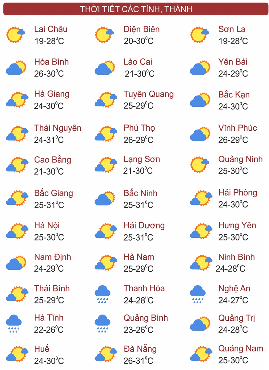 Thời tiết ngày 25/10: Nhiều khu vực trên cả nước có mưa dông