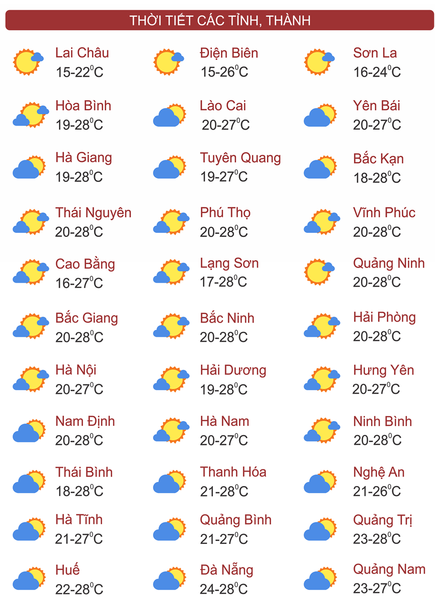 Thời tiết 25/11: Bắc Bộ nắng nhẹ, Trung Bộ bắt đầu đợt mưa lớn