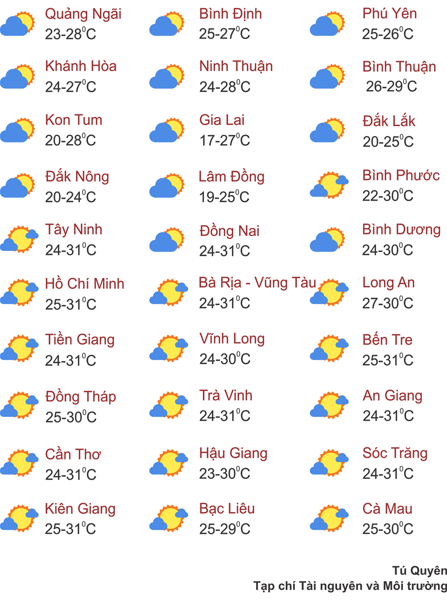 Thời tiết 25/11: Bắc Bộ nắng nhẹ, Trung Bộ bắt đầu đợt mưa lớn