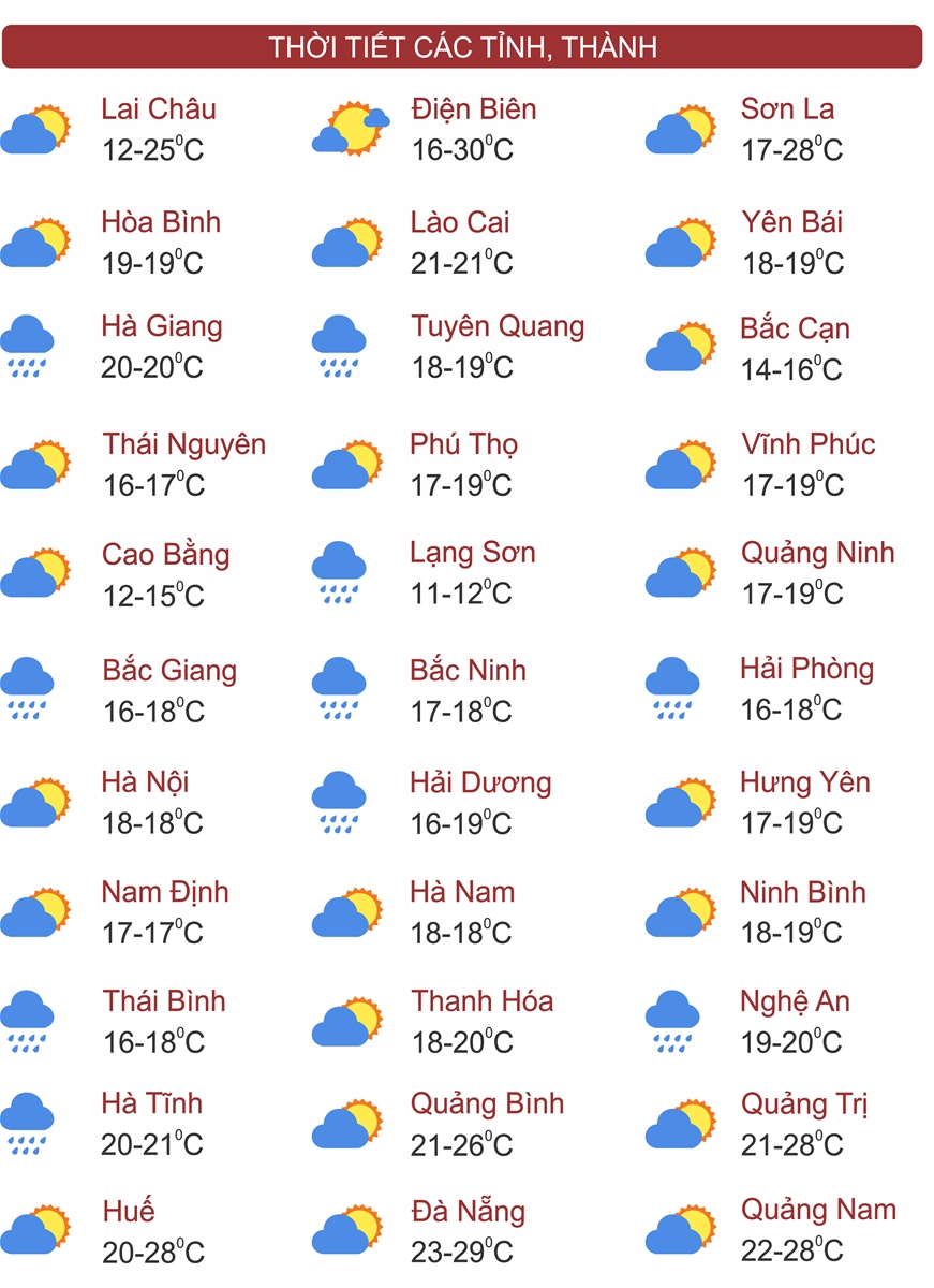 Thời tiết ngày 25/2: Miền Bắc mưa phùn, nhiệt độ hạ thấp