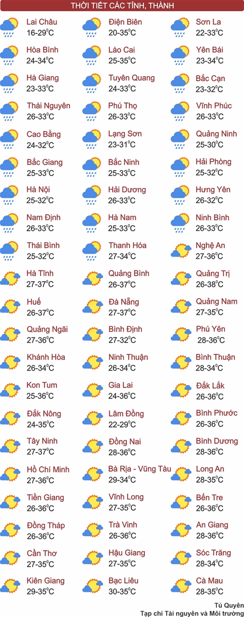 Thời tiết ngày 25/4: Miền Bắc bắt đầu gia tăng nắng nóng