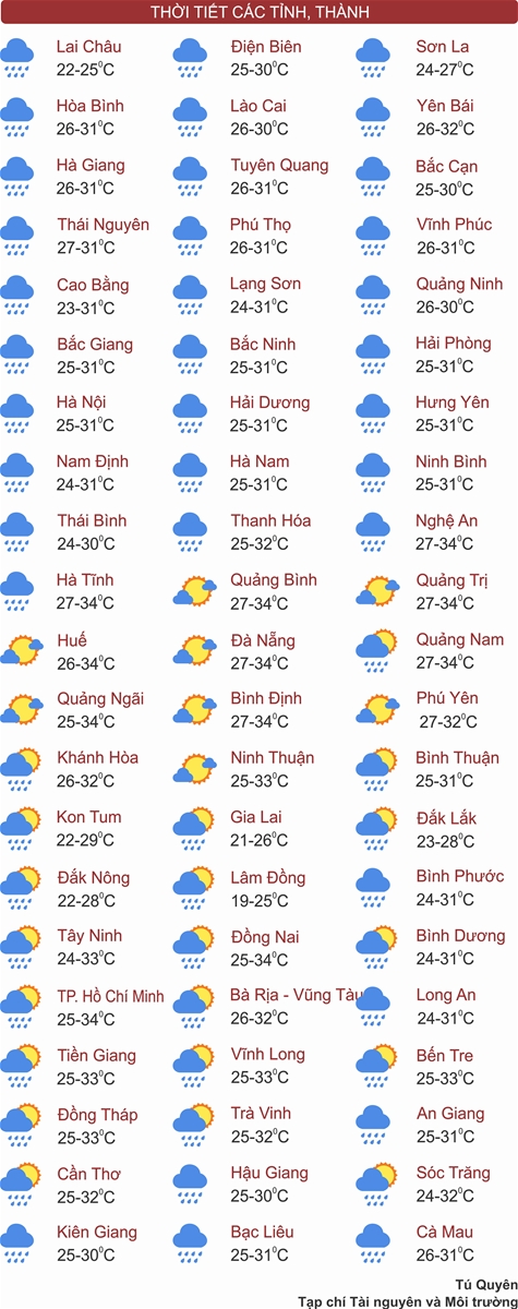 Thời tiết ngày 25/6: Bắc Bộ, Bắc Trung Bộ mưa lớn