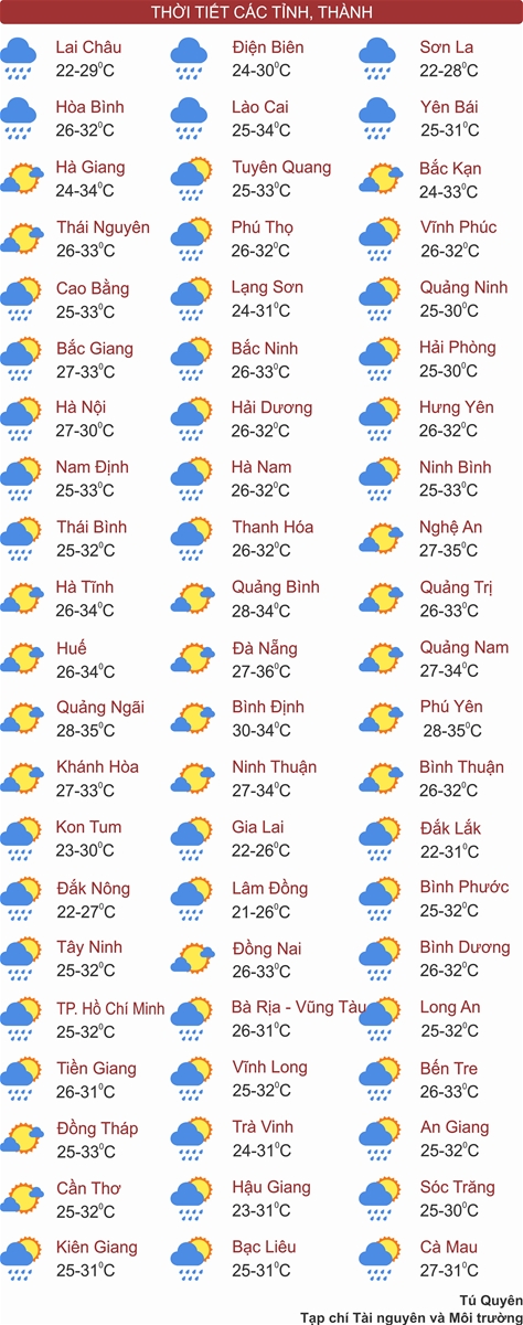 Thời tiết ngày 25/7:: Thủ đô Hà Nội mưa nắng đan xen, Nam Bộ chiều tối có mưa