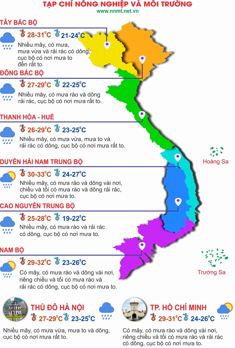 Thời tiết ngày 25/8: Bắc Bộ, Thanh Hóa - Quảng Trị mưa rất to
