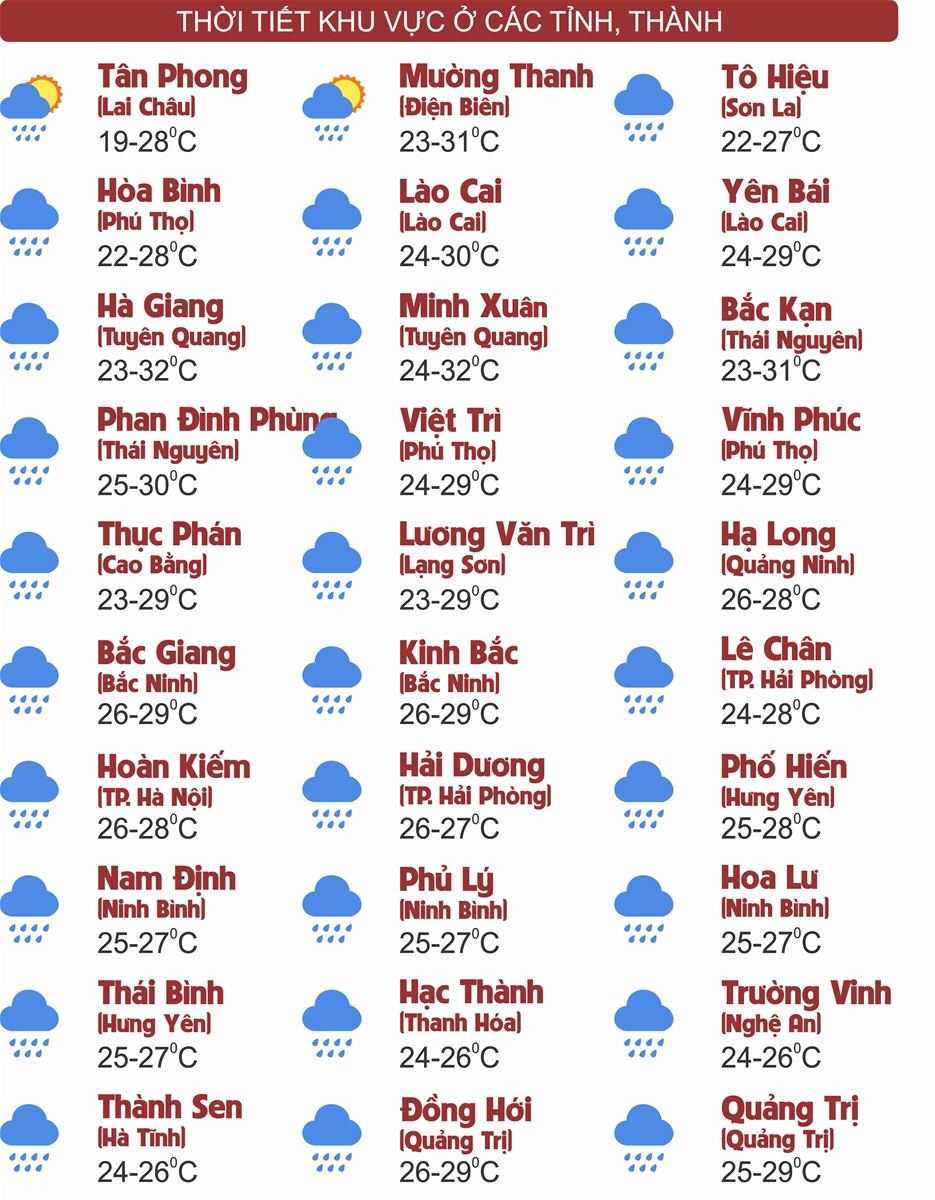 Thời tiết ngày 25/8: Bắc Bộ, Thanh Hóa - Quảng Trị mưa rất to