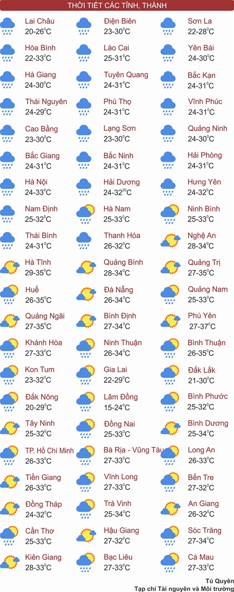 Bắc Bộ giảm mưa, Trung Bộ có nắng nóng gay gắt