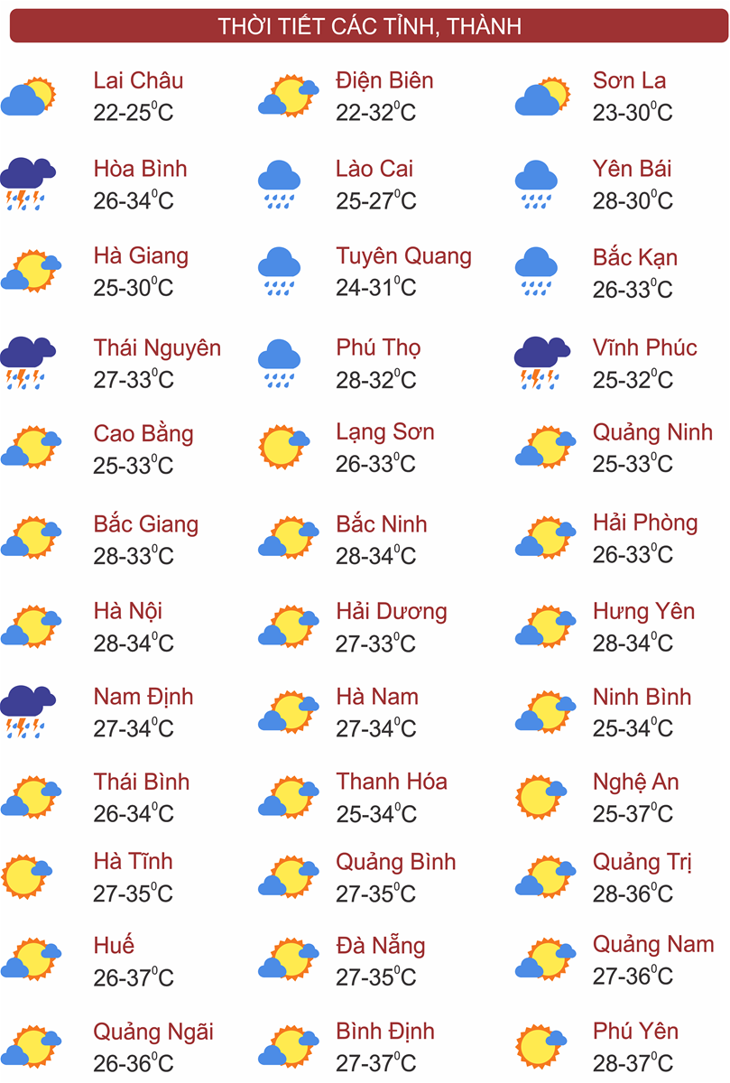 Thời tiết ngày 25/8: Nhiều khu vực có mưa dông vào chiều tối và đêm