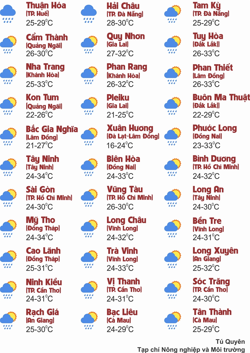 Thời tiết ngày 25/8: Bắc Bộ, Thanh Hóa - Quảng Trị mưa rất to