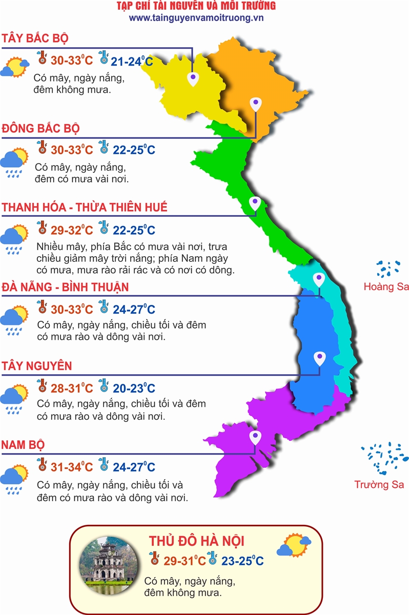 Cả 3 miền đất nước nắng nhẹ