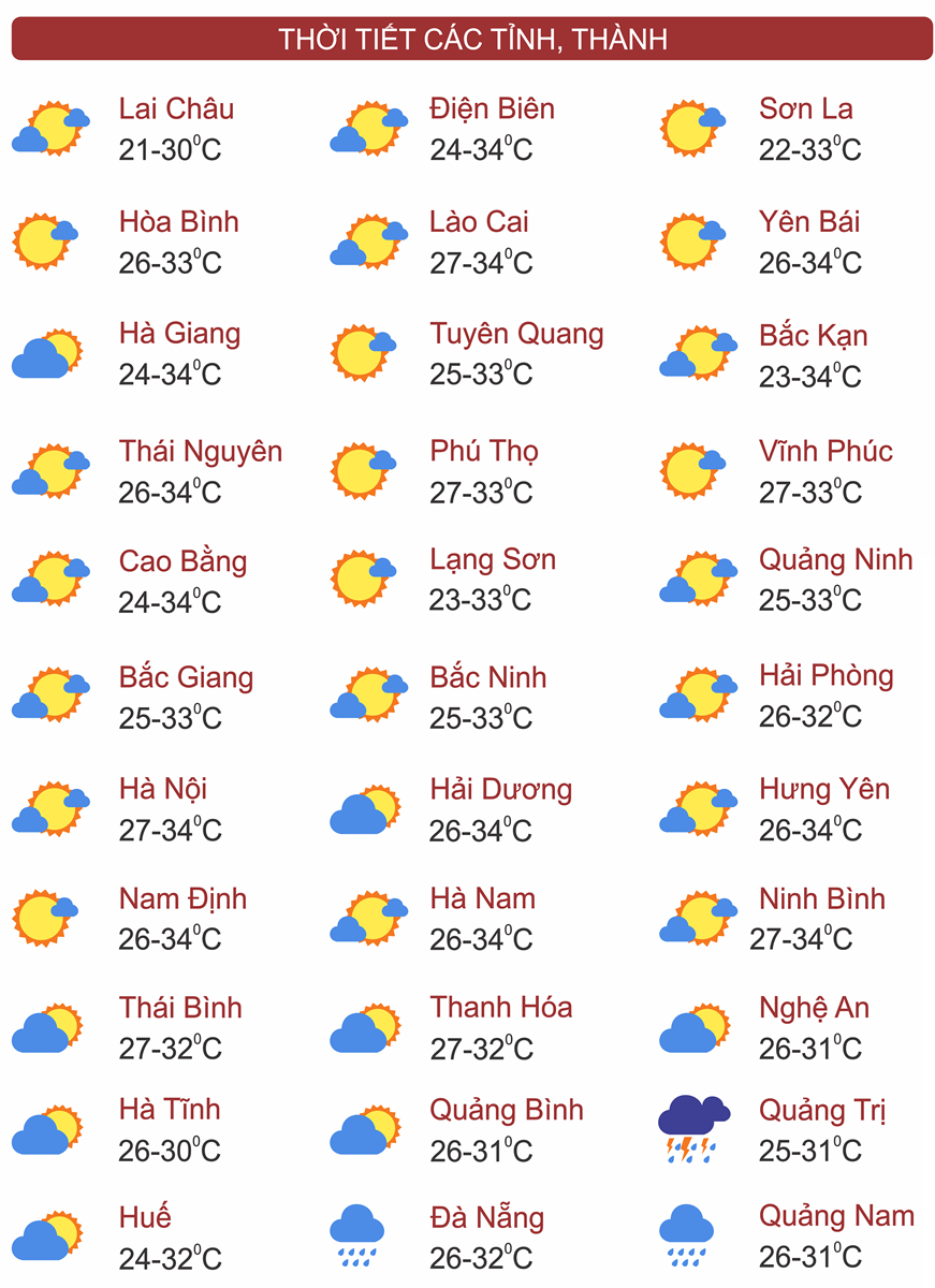 Thời tiết ngày 25/9: Áp thấp nhiệt đới mới hình thành gây mưa to khu vực Trung Bộ, Tây Nguyên và Nam Bộ