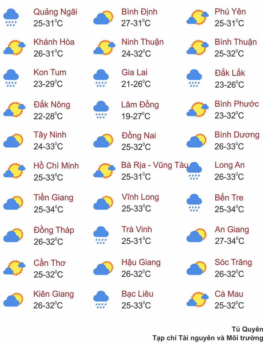 Thời tiết ngày 25/9: Áp thấp nhiệt đới mới hình thành gây mưa to khu vực Trung Bộ, Tây Nguyên và Nam Bộ