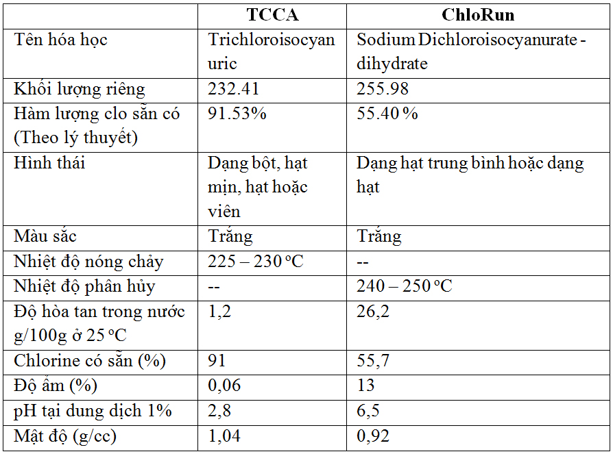 Khử trùng nước sinh hoạt cho các vùng cấp nước Cao Nguyên