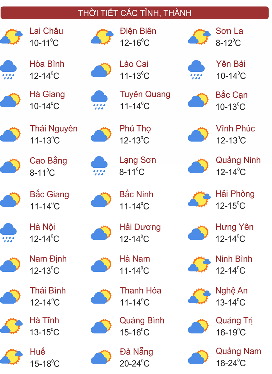 Thời tiết ngày 26/1: Bắc Bộ tiếp tục rét hại diện rộng