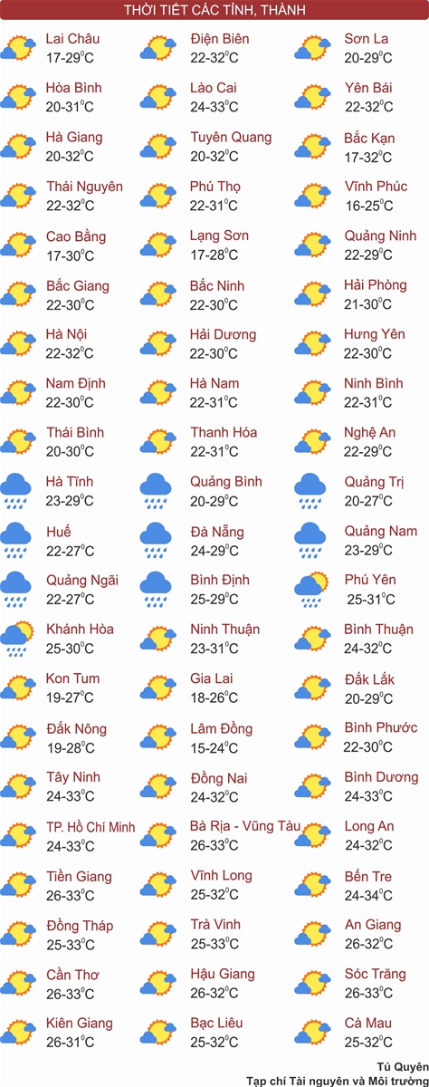 Từ Quảng Trị đến Quảng Ngãi có mưa to đến rất to