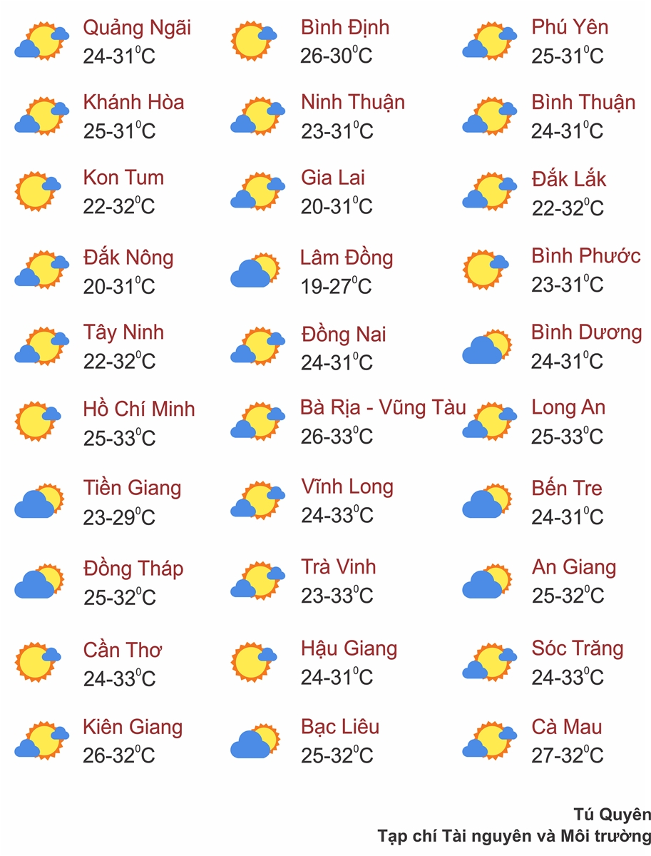 Thời tiết ngày 26/10: Bắc Bộ trời nắng trước khi đón không khí lạnh