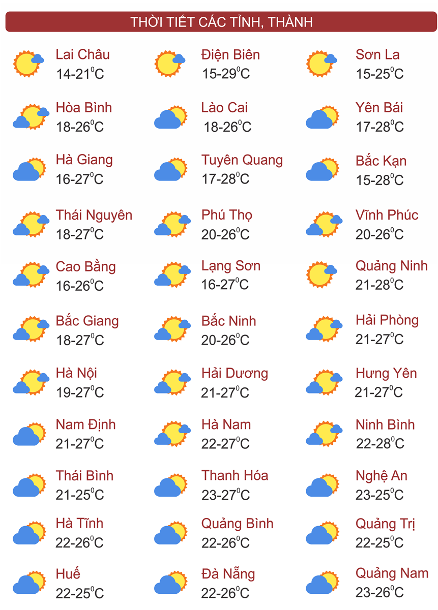 Thời tiết 25/11: Miền Trung mưa lớn, Bắc Bộ sáng và đêm trời rét