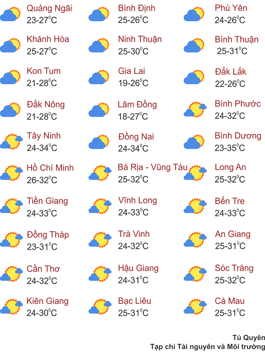 Thời tiết 25/11: Miền Trung mưa lớn, Bắc Bộ sáng và đêm trời rét