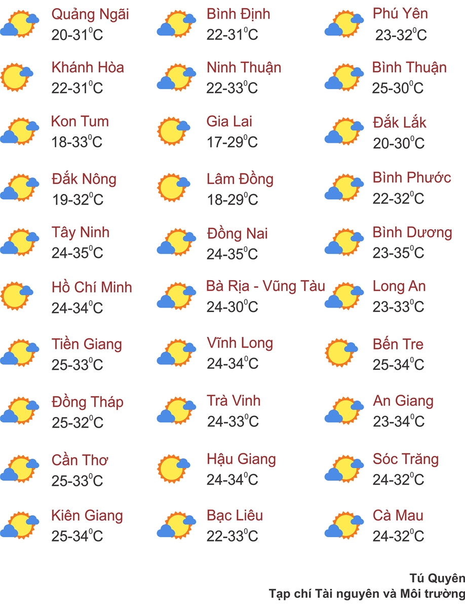 Thời tiết ngày 26/3: Miền Bắc đón không khí lạnh yếu, có mưa nhỏ, Nam Bộ tiếp tục nắng nóng gay gắt