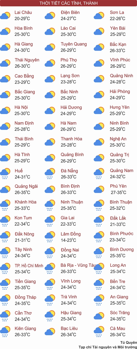 Thời tiết ngày 26/4: Tây Nguyên và Nam Bộ chiều tối cục bộ có mưa to