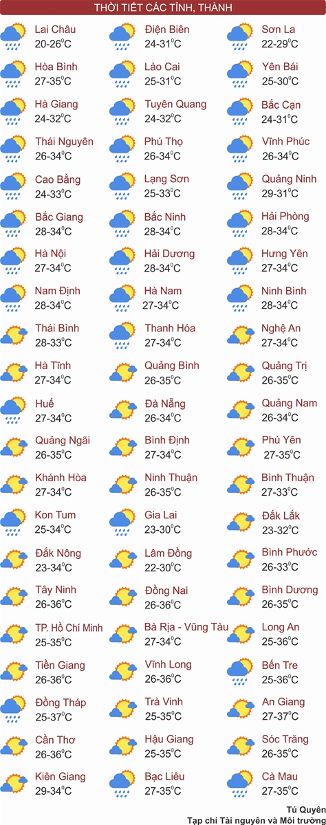 Thời tiết ngày 26/5: Nghệ An đến Phú Yên nắng nóng gay gắt