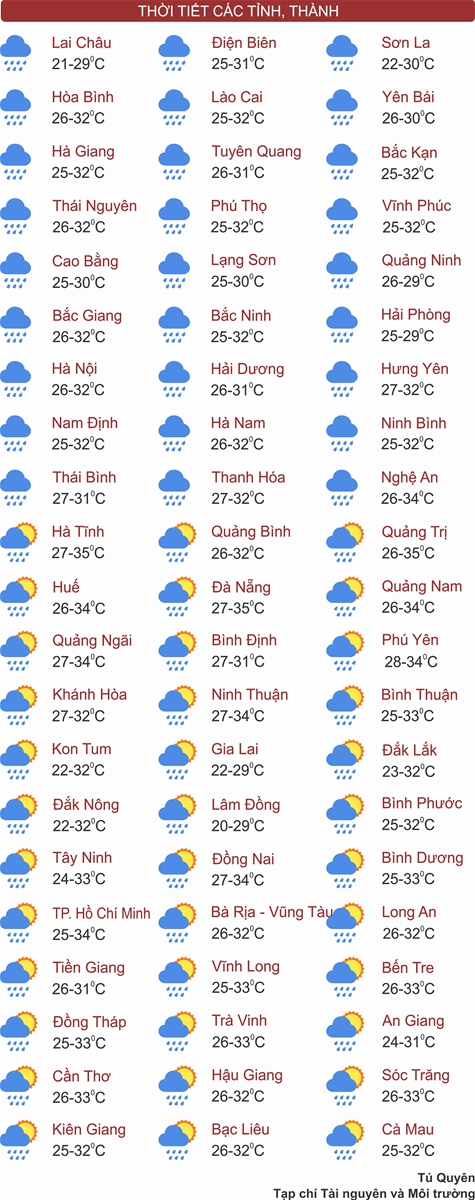 Thời tiết ngày 26/6: Bắc Bộ, Trung Bộ mưa to vào buổi sáng rồi giảm dần