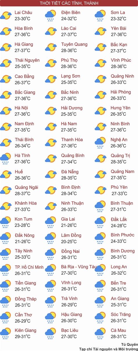 Thời tiết ngày 26/7: Bắc Bộ và Bắc Trung Bộ nắng nóng gay gắt