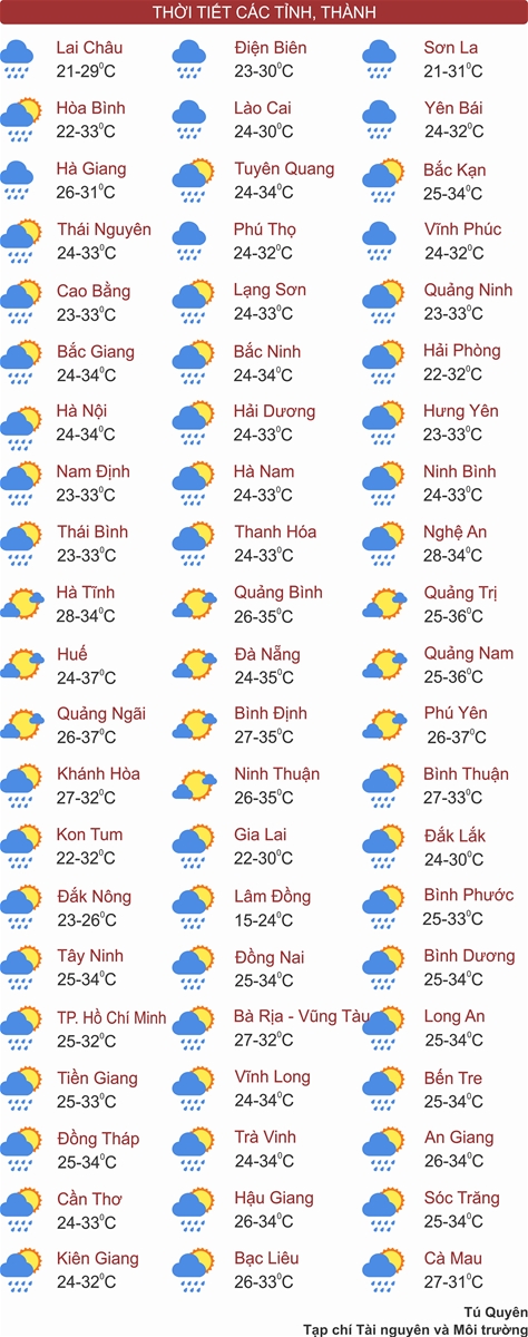 Hà Nội ngày oi nóng, chiều tối có lúc mưa dông