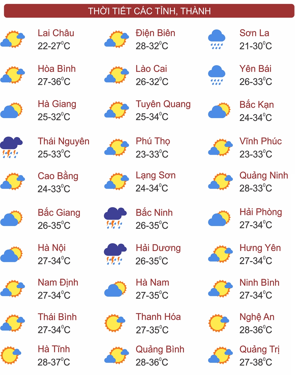 Thời tiết ngày 26/8: Vùng núi và trung du Bắc Bộ có mưa rào và dông