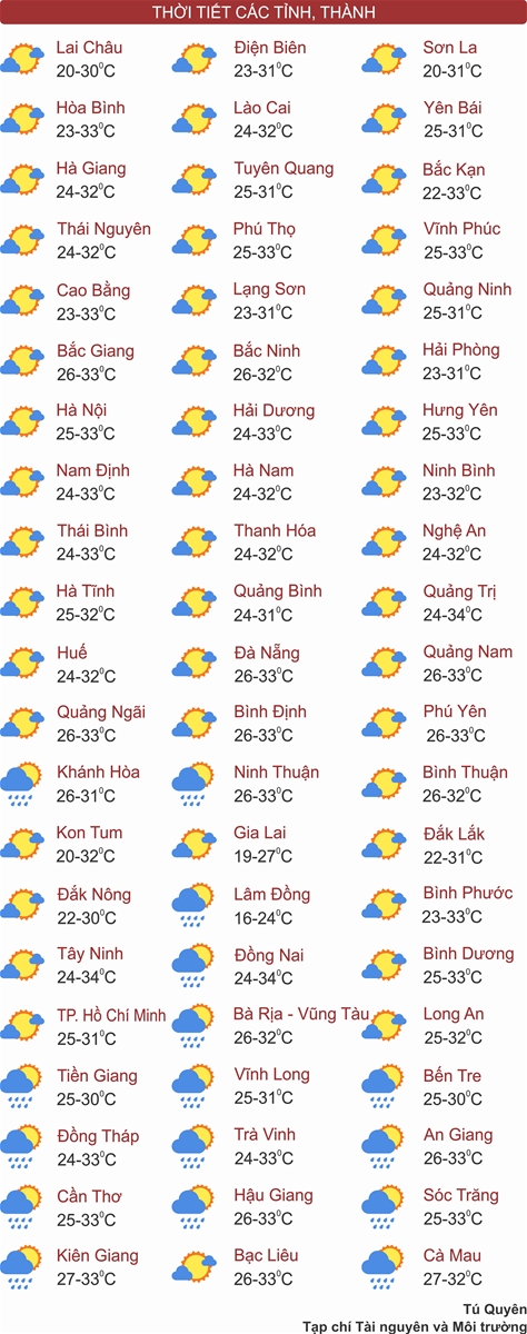 Bắc Bộ nắng nhẹ, Tây Nguyên và Nam Bộ chiều tối mưa dông