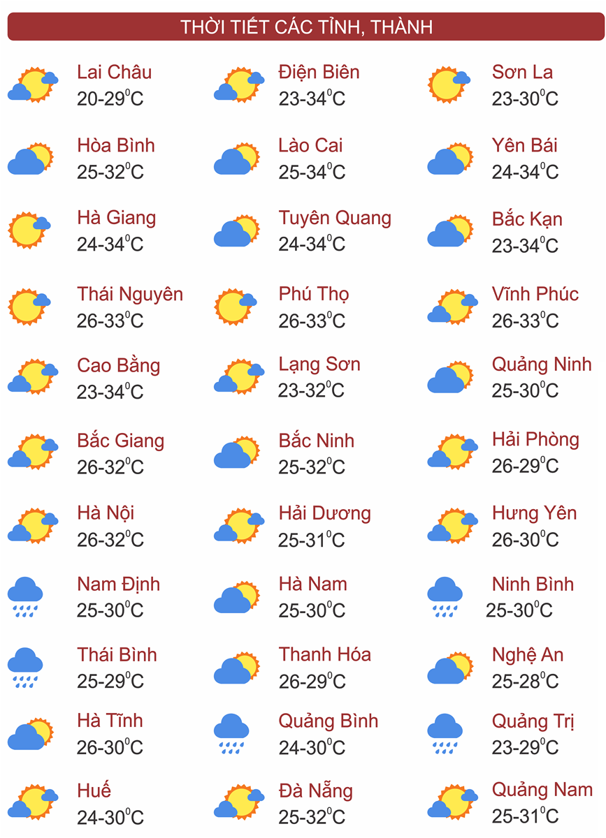 Thời tiết ngày 26/9: Áp thấp nhiệt đới gây mưa lớn các vùng trong cả nước