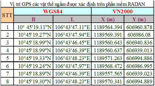 Nghiên cứu áp dụng thiết bị radar xuyên mặt đất trong dò tìm công trình ngầm