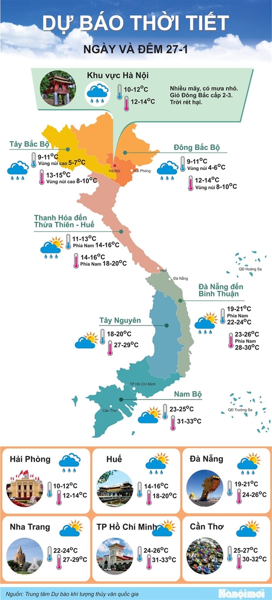 Bắc Bộ tiếp tục đón không khí lạnh tăng cường