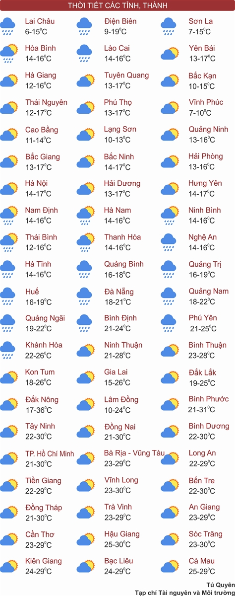 Thời tiết ngày 27/1: Bắc Bộ và Bắc Trung Bộ rét đậm, có nơi rét hại