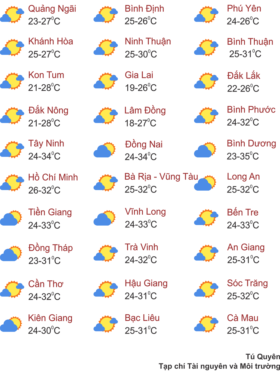 Thời tiết ngày 27/11: Miền Bắc vẫn nắng hanh, Trung Bộ giảm mưa