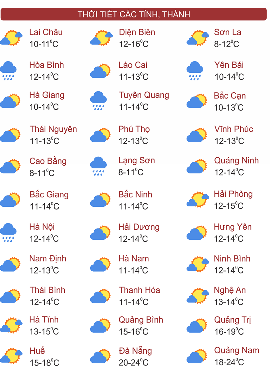 Thời tiết ngày 27/1: Không khí lạnh tăng cường, miền Bắc tiếp tục rét hại