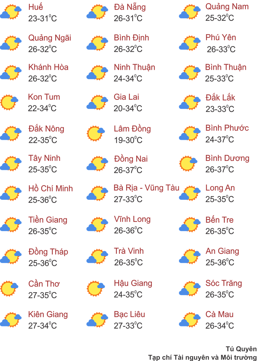 Thời tiết ngày 27/3: Miền Bắc sáng sương mù, trưa nắng đến 30 độ