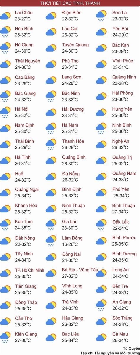 Thời tiết ngày 27/4: Đón không khí lạnh, Bắc Bộ và Bắc Trung Bộ trời mát, chiều tối mưa dông