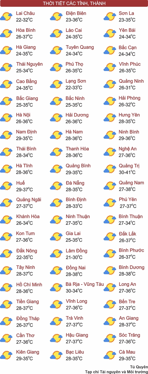 Thời tiết ngày 27/4: Cả nước nắng nóng tăng mạnh, có nơi trên 41 độ