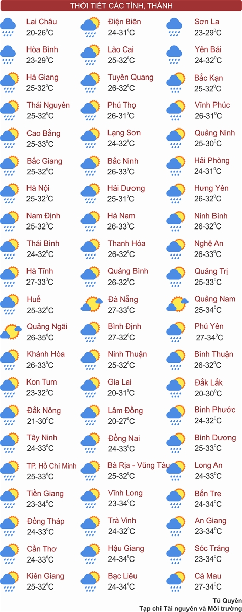 Thời tiết ngày 26/6: Tây Nguyên và Nam Bộ mưa to vào chiều tối