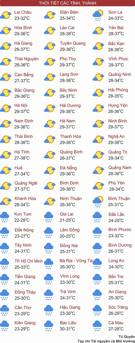 Thời tiết ngày 27/7: Bắc Bộ nắng nóng gay gắt trước khi mưa lớn