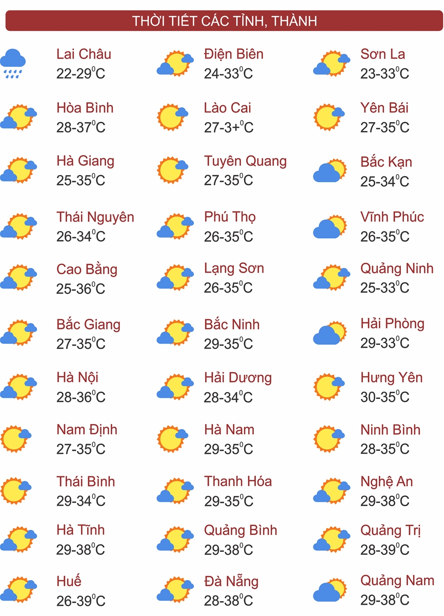 Thời tiết ngày 27/8: Bắc Bộ, Tây Nguyên và Nam Bộ có mưa rào và dông rải rác