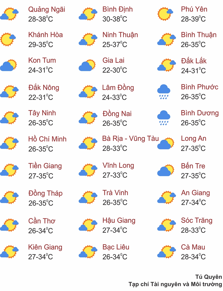 Thời tiết ngày 27/8: Bắc Bộ, Tây Nguyên và Nam Bộ có mưa rào và dông rải rác