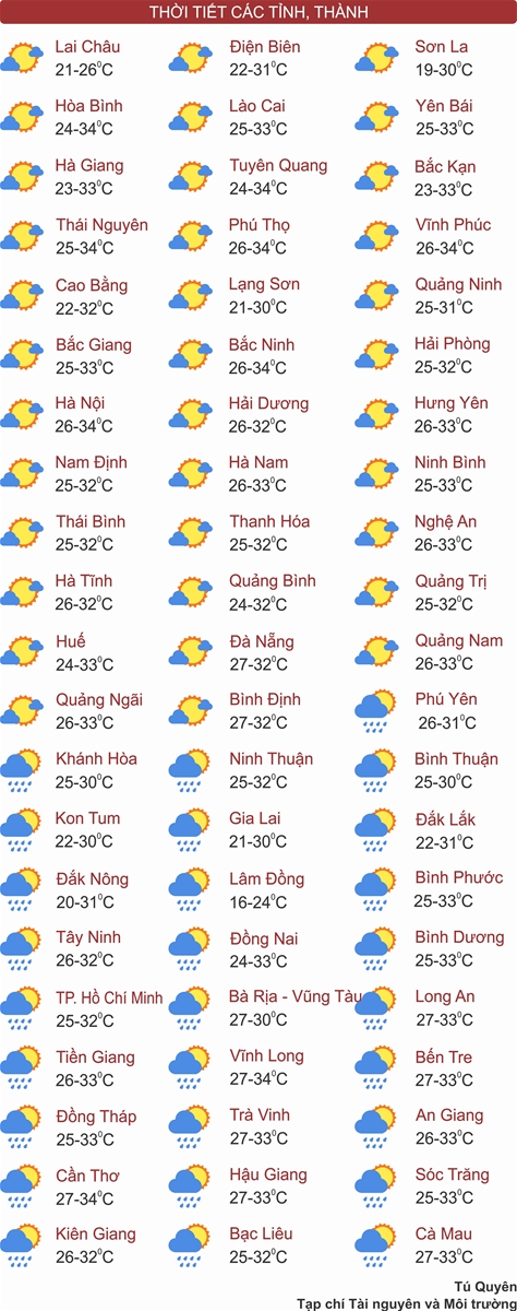 Bắc Bộ sáng sớm có sương mù, Tây Nguyên và Nam Bộ chiều tối mưa to