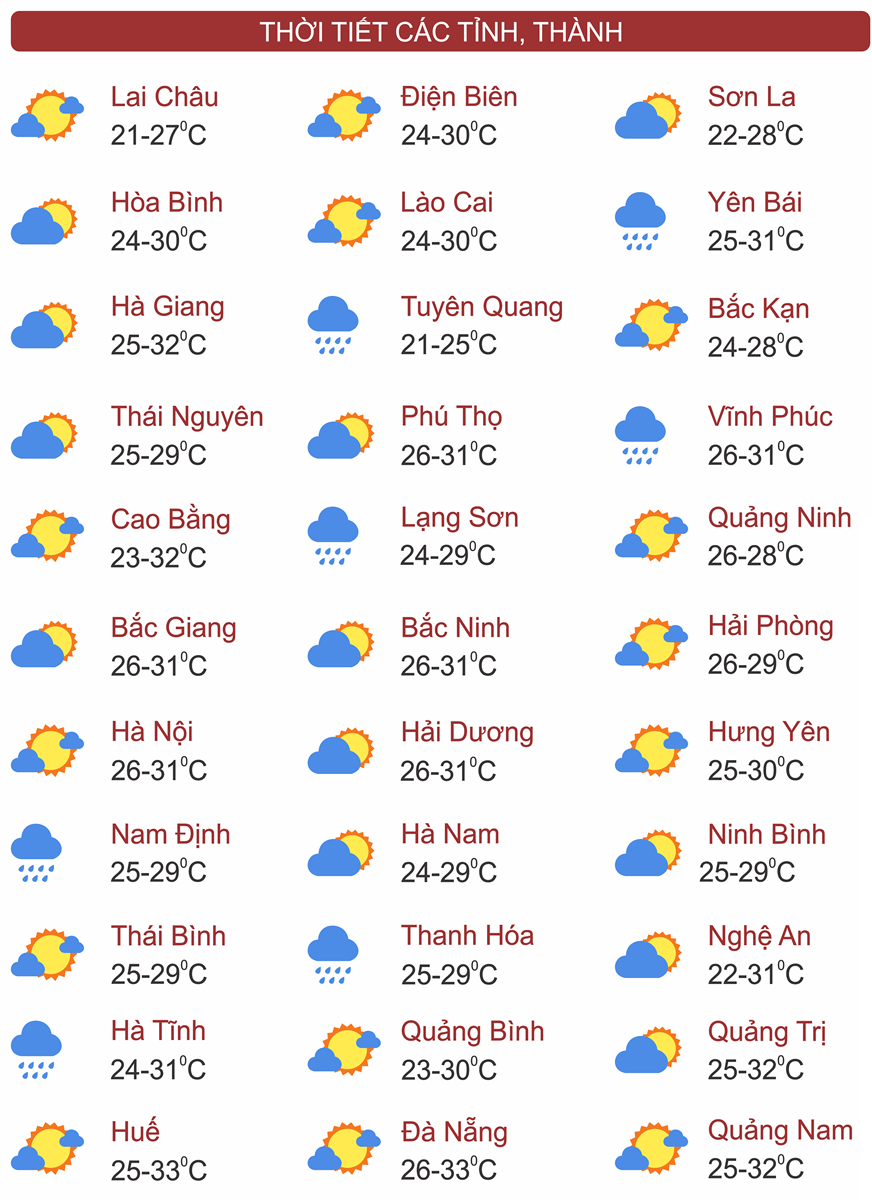 Thời tiết ngày 27/9: Nhiều nơi trên cả nước mưa vừa, có nơi mưa rất to